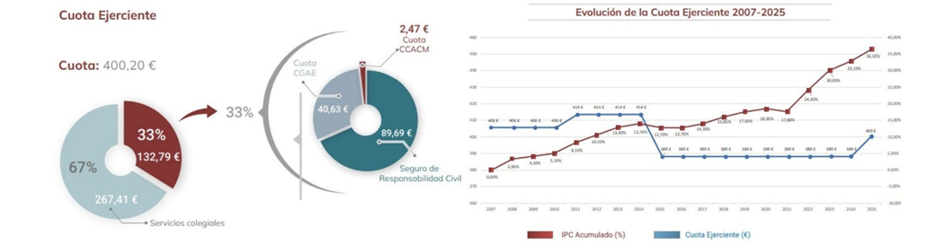 GráficoDescripción generada automáticamente