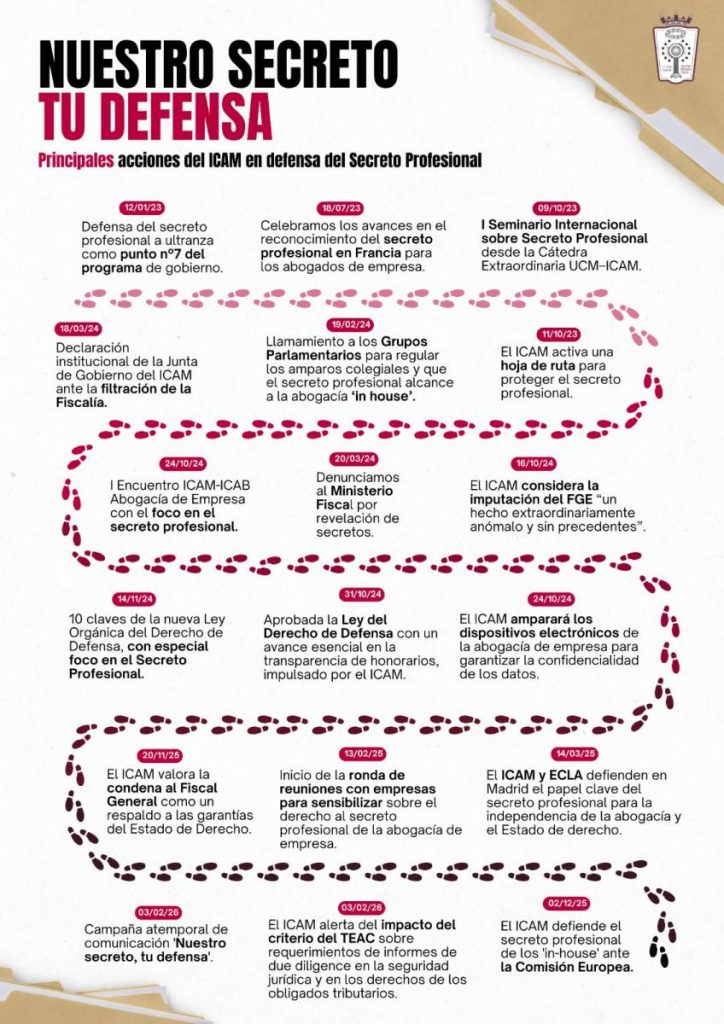Infografía - El ICAM lanza la campaña “Nuestro secreto, tu defensa”