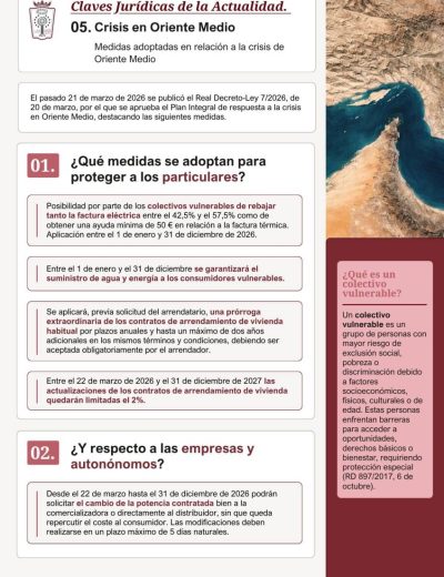 Claves Jurídicas de la actualidad -  Oriente Medio